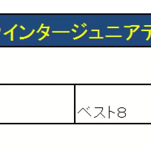2019 京都ウインタージュニアテニス選手権のサムネイル