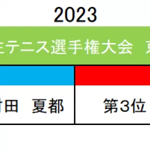 2023 全国小学生テニス選手権大会　京都府予選のサムネイル